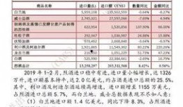 最新食品爆料新闻内容,从原料到餐桌的隐患追踪