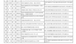 赣州爆料新闻主播名单公布,新面孔亮相，传承媒体风采