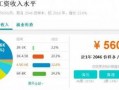 成都工资爆料最新消息,揭秘2023年薪资水平及行业趋势
