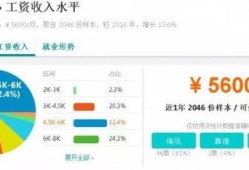 成都工资爆料最新消息,揭秘2023年薪资水平及行业趋势