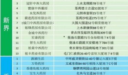 香港爆料名单公布最新,揭秘背后真相与人物关系”